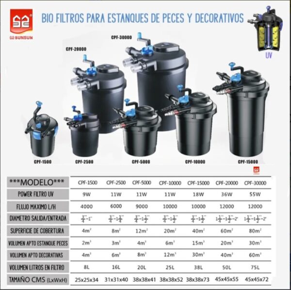 Filtro para estanques CPF-20000 +UV GRECH/SUN SUN (a pedido) - Imagen 3